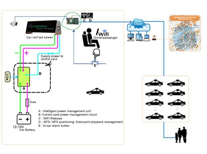 taksi üstü led ekran